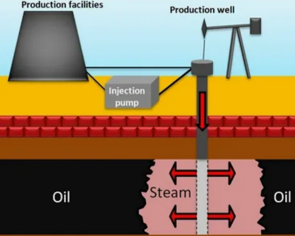 Microbial Enhanced Oil Recovery